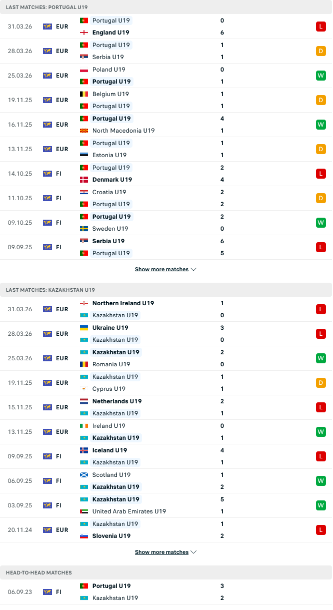 nhan-dinh-soi-keo-u19-bo-dao-nha-vs-u19-kazakhstan-23h00-ngay-3-6-suc-manh-vuot-troi_139655 Nhận định, Soi kèo U19 Bồ Đào Nha vs U19 Kazakhstan 23h00 ngày 3/6: Sức mạnh vượt trội - Ảnh 1