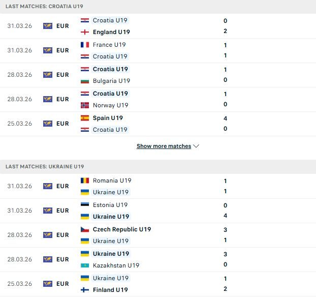 Nhận định, Soi kèo U19 Croatia vs U19 Ukraine 02h00 ngày 30/06: Tin vào cửa trên - Ảnh 2