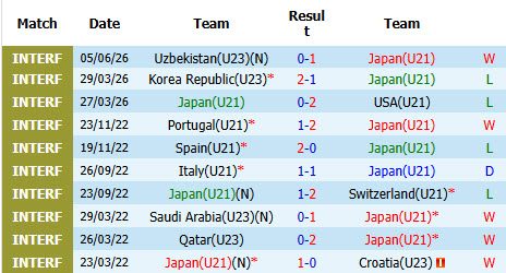 nhan-dinh-soi-keo-u19-indonesia-vs-u19-viet-nam-20h00-ngay-8-6-samurai-xanh-len-tieng_446252 Nhận định, soi kèo U19 Indonesia vs U19 Việt Nam, 20h00 ngày 8/6: Samurai xanh lên tiếng - Ảnh 2
