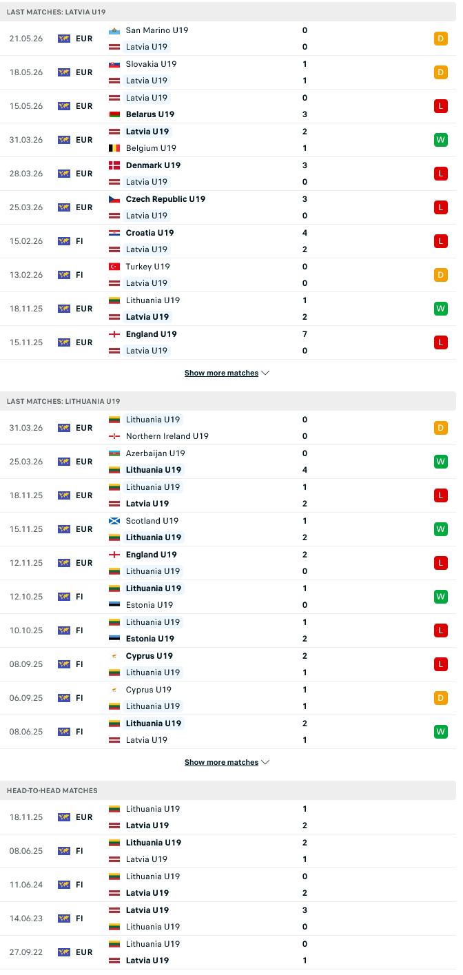 nhan-dinh-soi-keo-u19-latvia-vs-u19-lithuania-21h00-ngay-4-6-derby-baltic-cang-thang_139718 Nhận định, Soi kèo U19 Latvia vs U19 Lithuania 21h00 ngày 4/6: Derby Baltic căng thẳng - Ảnh 2