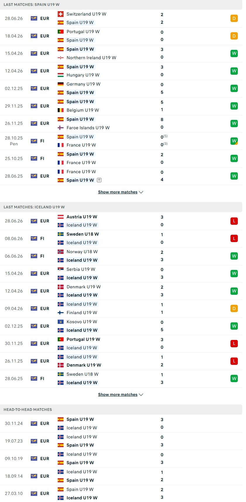 nhan-dinh-soi-keo-u19-nu-tay-ban-nha-vs-u19-nu-iceland-22h00-ngay-1-7-giai-toa-suc-ep_141842 Nhận định, Soi kèo U19 Nữ Tây Ban Nha vs U19 Nữ Iceland 22h00 ngày 1/7: Giải tỏa sức ép - Ảnh 2