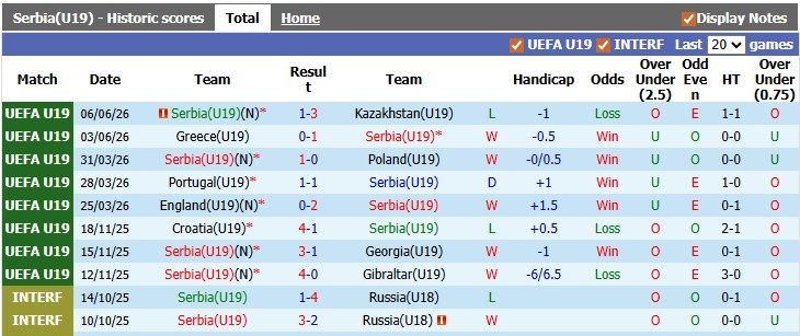 nhan-dinh-soi-keo-u19-serbia-vs-u19-bo-dao-nha-22h00-ngay-9-6-khong-de-cho-cua-tren_446290 Nhận định, soi kèo U19 Serbia vs U19 Bồ Đào Nha, 22h00 ngày 9/6: Không dễ cho cửa trên - Ảnh 1
