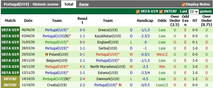 nhan-dinh-soi-keo-u19-serbia-vs-u19-bo-dao-nha-22h00-ngay-9-6-khong-de-cho-cua-tren_446291 Nhận định, soi kèo U19 Serbia vs U19 Bồ Đào Nha, 22h00 ngày 9/6: Không dễ cho cửa trên - Ảnh 2