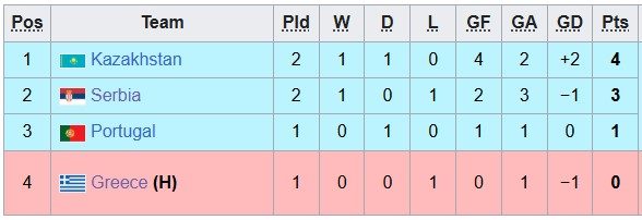 nhan-dinh-soi-keo-u19-serbia-vs-u19-bo-dao-nha-22h00-ngay-9-6-khong-de-cho-cua-tren_446293 Nhận định, soi kèo U19 Serbia vs U19 Bồ Đào Nha, 22h00 ngày 9/6: Không dễ cho cửa trên - Ảnh 4