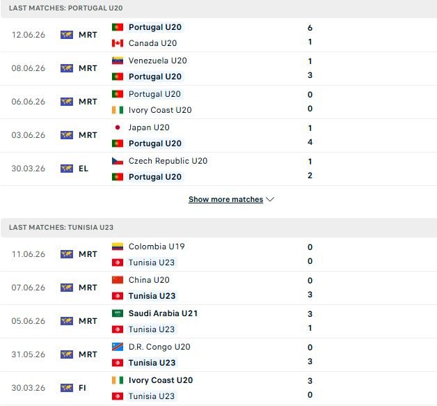 nhan-dinh-soi-keo-u20-bo-dao-nha-vs-u23-tunisia-00h00-ngay-14-06-u20-bo-dao-nha-dang-quang_140402 Nhận định, Soi kèo U20 Bồ Đào Nha vs U23 Tunisia 00h00 ngày 14/06: U20 Bồ Đào Nha đăng quang - Ảnh 2