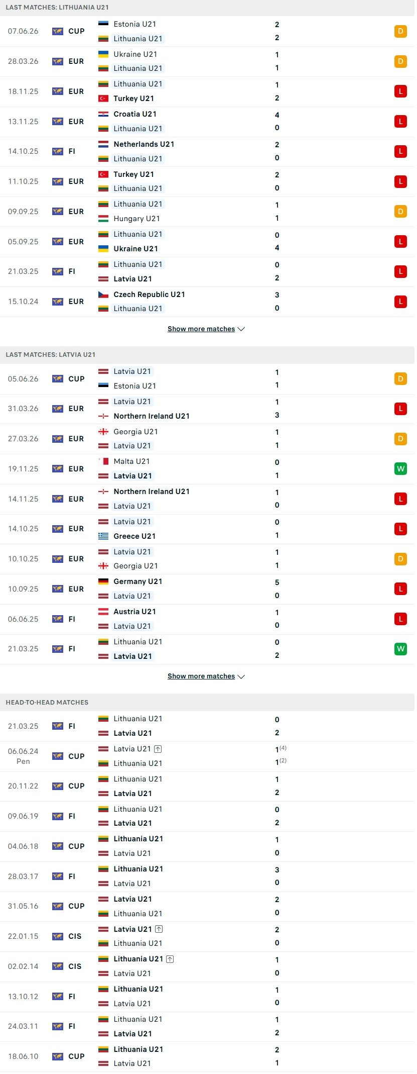 nhan-dinh-soi-keo-u21-lithuania-vs-u21-latvia-22h00-ngay-9-6-ke-nao-yeu-hon_140077 Nhận định, Soi kèo U21 Lithuania vs U21 Latvia 22h00 ngày 9/6: Kẻ nào yếu hơn? - Ảnh 1