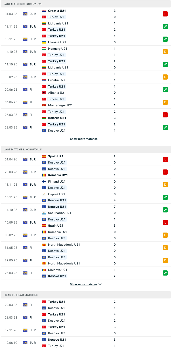nhan-dinh-soi-keo-u21-tho-nhi-ky-vs-u21-kosovo-00h00-ngay-4-6-vi-the-ong-lon_139670 Nhận định, Soi kèo U21 Thổ Nhĩ Kỳ vs U21 Kosovo 00h00 ngày 4/6: Vị thế ông lớn - Ảnh 1