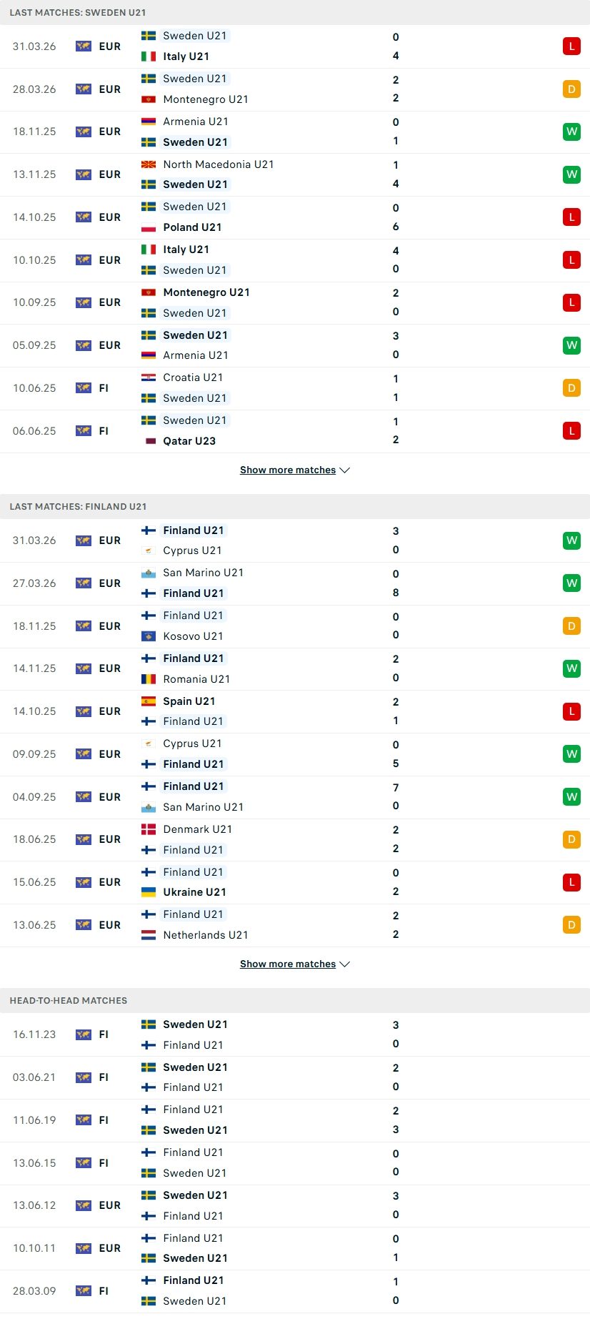 Nhận định, Soi kèo U21 Thụy Điển vs U21 Phần Lan 23h00 ngày 6/6: Sức mạnh Bắc Âu - Ảnh 1