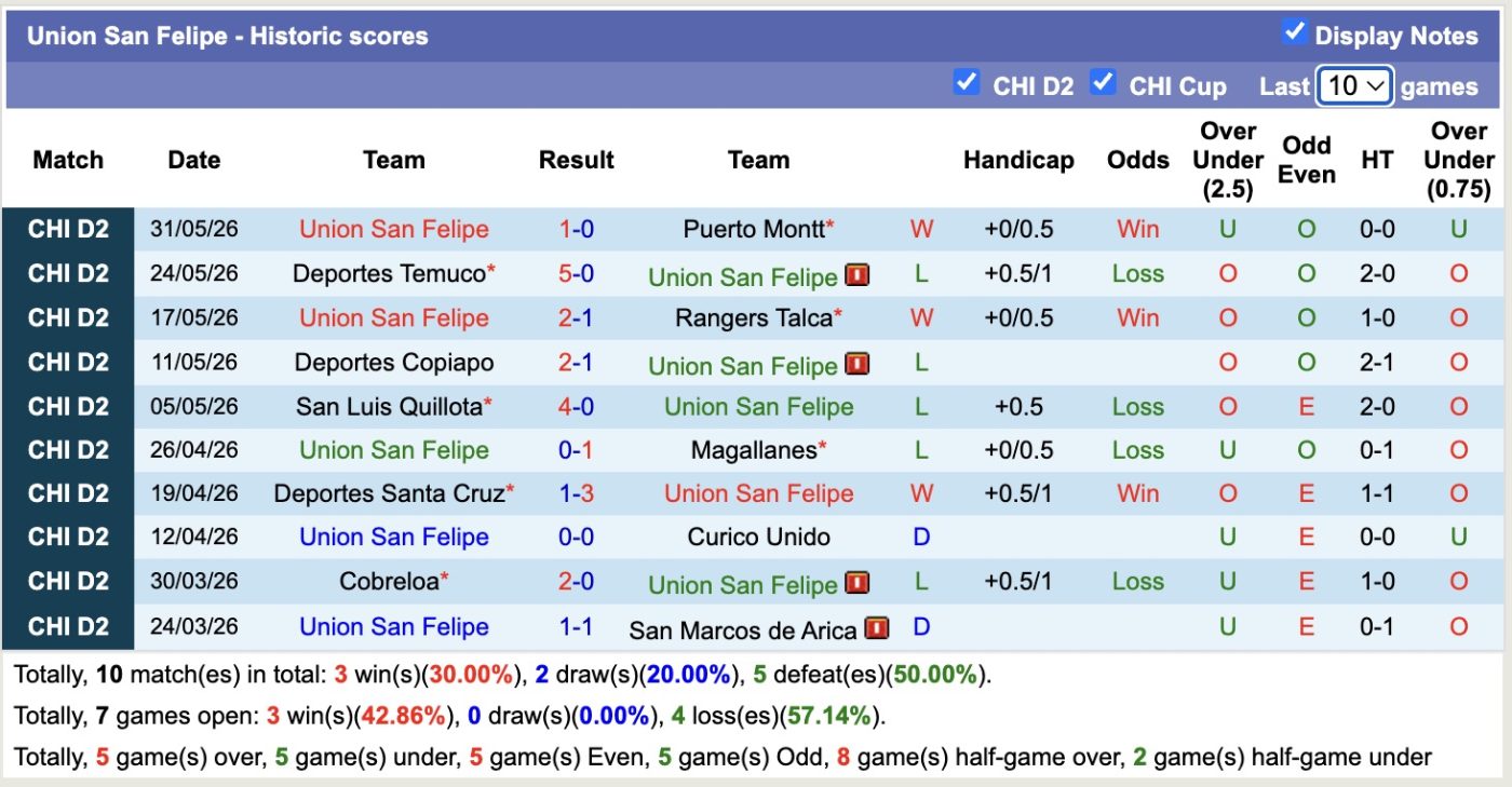 Nhận định, soi kèo Union Espanola vs Union San Felipe, 6h30 ngày 9/6/2026: Ám ảnh xa nhà - Ảnh 2