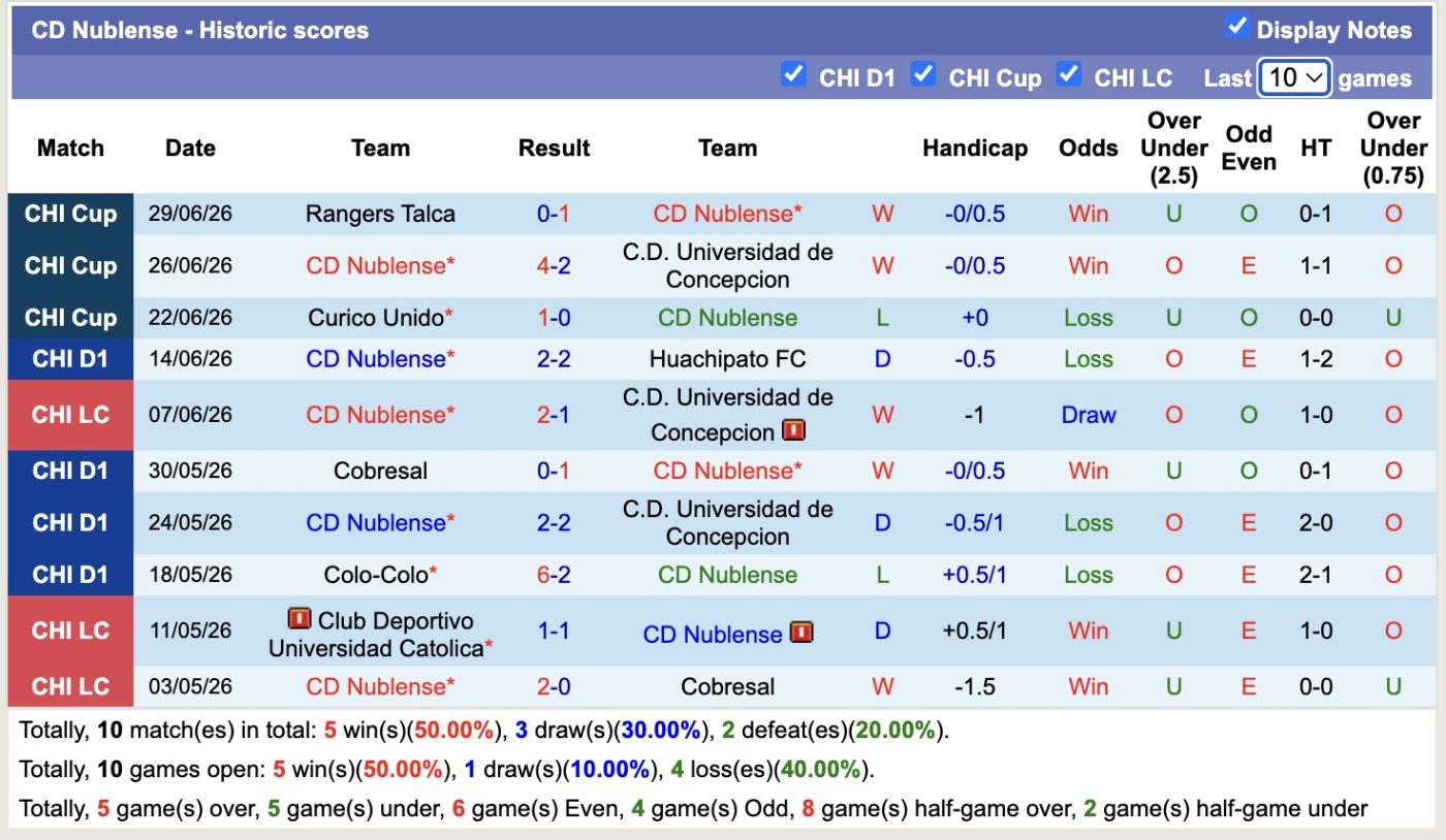 nhan-dinh-soi-keo-universidad-concepcion-vs-nublense-03h00-ngay-02-07-thang-tiep-luot-ve_448960 Nhận định, soi kèo Universidad Concepcion vs Nublense, 03h00 ngày 02/07: Thắng tiếp lượt về - Ảnh 3