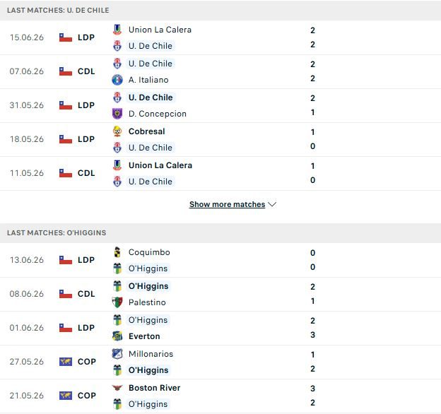 nhan-dinh-soi-keo-universidad-de-chile-vs-o-higgins-07h00-ngay-19-06-diem-tua-san-nha_140784 Nhận định, Soi kèo Universidad de Chile vs O Higgins 07h00 ngày 19/06: Điểm tựa sân nhà - Ảnh 2