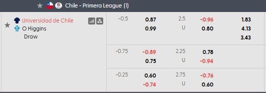 Nhận định, soi kèo Universidad vs O Higgins, 7h00 ngày 19/6: 'Con mồi' ưa thích - Ảnh 5