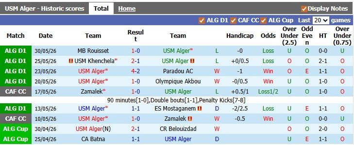 nhan-dinh-soi-keo-usm-alger-vs-belouizdad-1h00-ngay-3-6-khach-lan-chu_445650 Nhận định, soi kèo USM Alger vs Belouizdad, 1h00 ngày 3/6: Khách lấn chủ - Ảnh 1