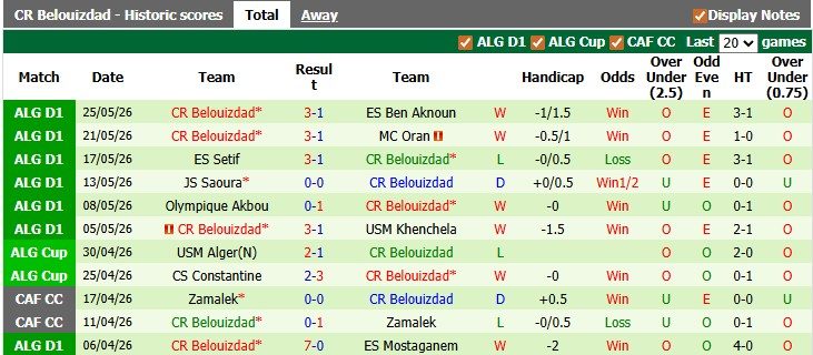 nhan-dinh-soi-keo-usm-alger-vs-belouizdad-1h00-ngay-3-6-khach-lan-chu_445651 Nhận định, soi kèo USM Alger vs Belouizdad, 1h00 ngày 3/6: Khách lấn chủ - Ảnh 2