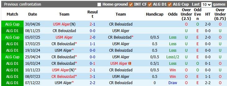 nhan-dinh-soi-keo-usm-alger-vs-belouizdad-1h00-ngay-3-6-khach-lan-chu_445652 Nhận định, soi kèo USM Alger vs Belouizdad, 1h00 ngày 3/6: Khách lấn chủ - Ảnh 3