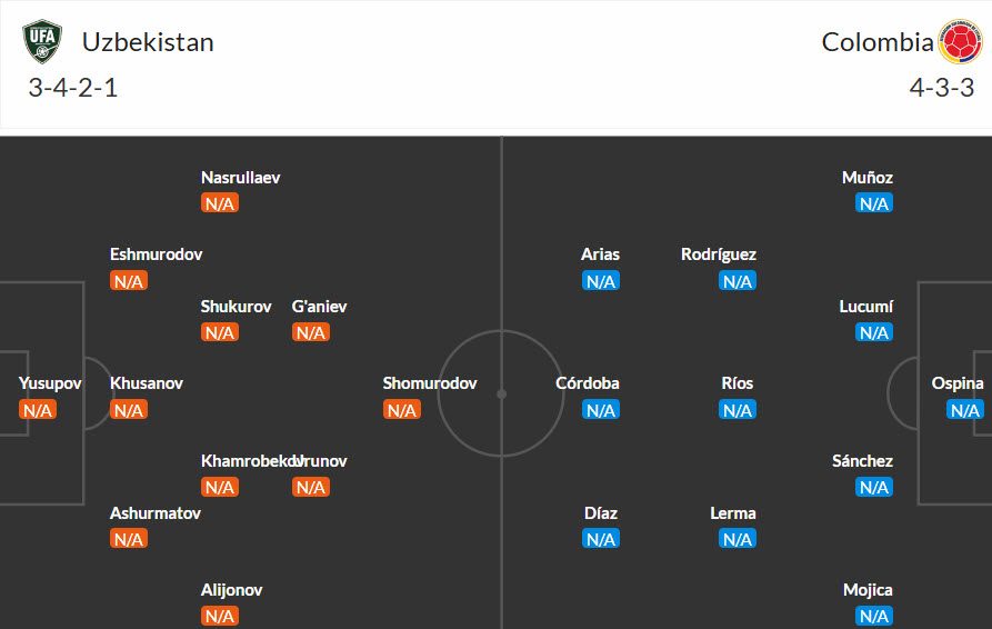 Nhận định, soi kèo Uzbekistan vs Colombia, 09h00 ngày 18/6: Hạ sát Bầy sói trắng - Ảnh 5