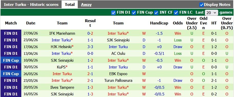 Nhận định, soi kèo Vaasan Palloseura vs Inter Turku, 22h00 ngày 30/6: Khó cho chiếu trên - Ảnh 2