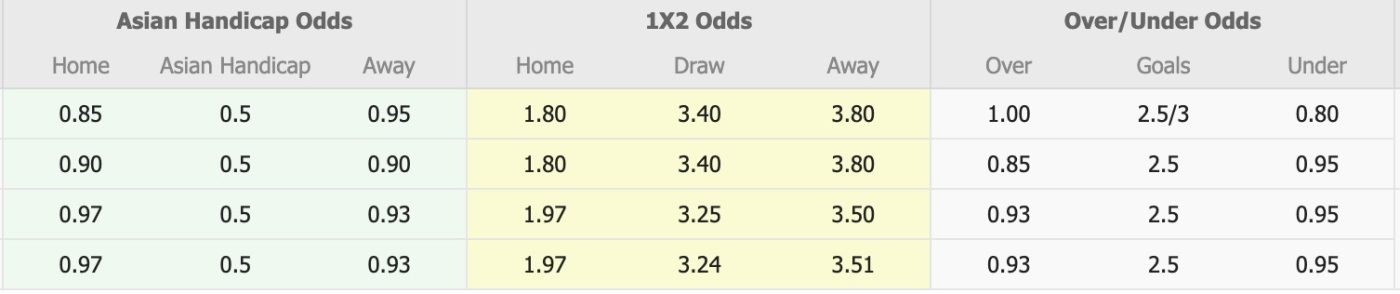 Nhận định, soi kèo Varbergs vs Landskrona, 00h00 ngày 23/06: Củng cố ngôi đầu - Ảnh 5