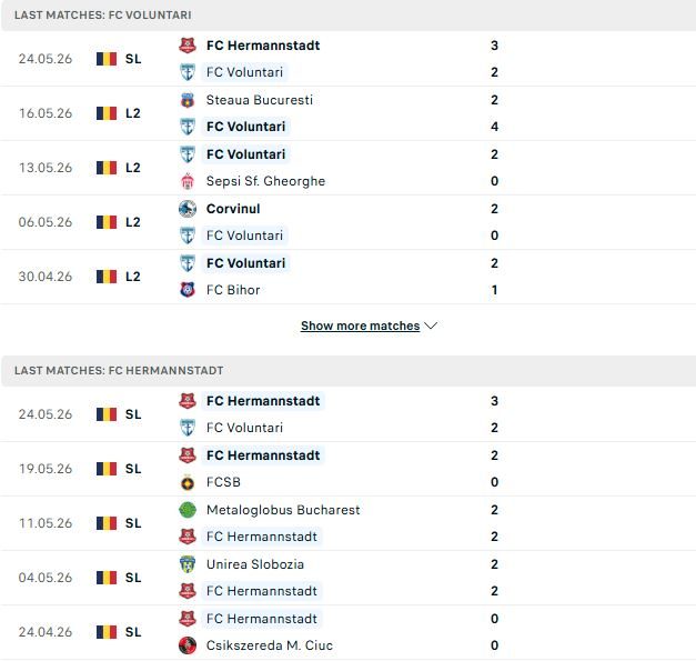Nhận định, Soi kèo Voluntari vs Hermannstadt 00h30 ngày 02/06: Điểm tựa sân nhà - Ảnh 2