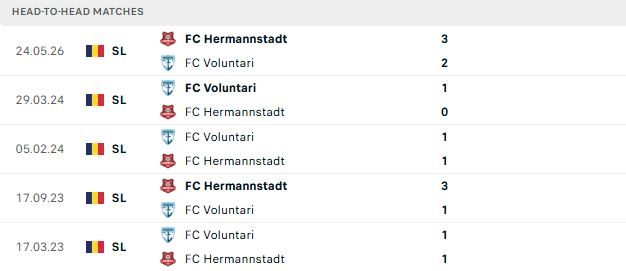 Nhận định, Soi kèo Voluntari vs Hermannstadt 00h30 ngày 02/06: Điểm tựa sân nhà - Ảnh 3