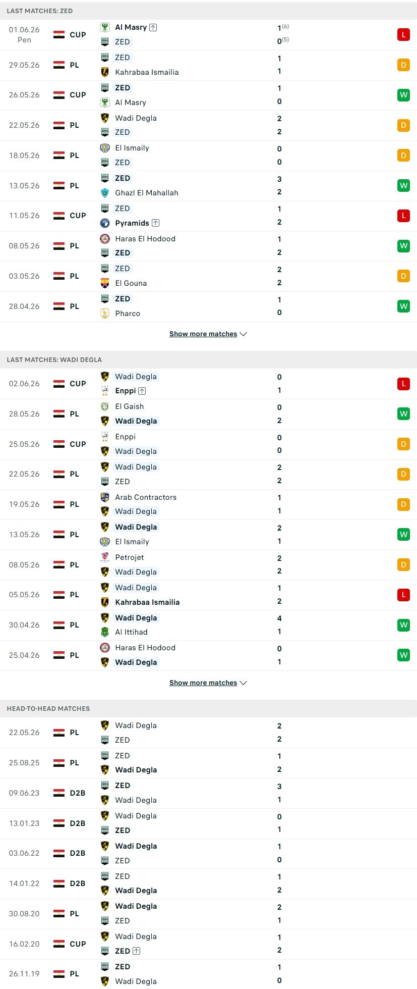 nhan-dinh-soi-keo-wadi-degla-vs-zed-fc-21h00-ngay-8-6-tran-cau-can-bang_140021 Nhận định, Soi kèo Wadi Degla vs ZED FC 21h00 ngày 8/6: Trận cầu cân bằng - Ảnh 2