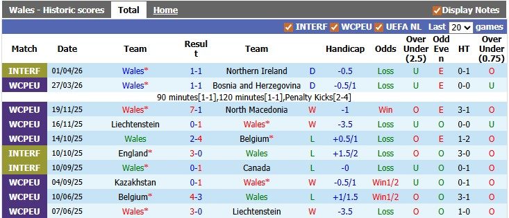nhan-dinh-soi-keo-wales-vs-ghana-1h45-ngay-3-6-khac-biet-o-dong-luc_445659 Nhận định, soi kèo Wales vs Ghana, 1h45 ngày 3/6: Khác biệt ở động lực - Ảnh 1