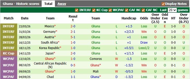 nhan-dinh-soi-keo-wales-vs-ghana-1h45-ngay-3-6-khac-biet-o-dong-luc_445660 Nhận định, soi kèo Wales vs Ghana, 1h45 ngày 3/6: Khác biệt ở động lực - Ảnh 2