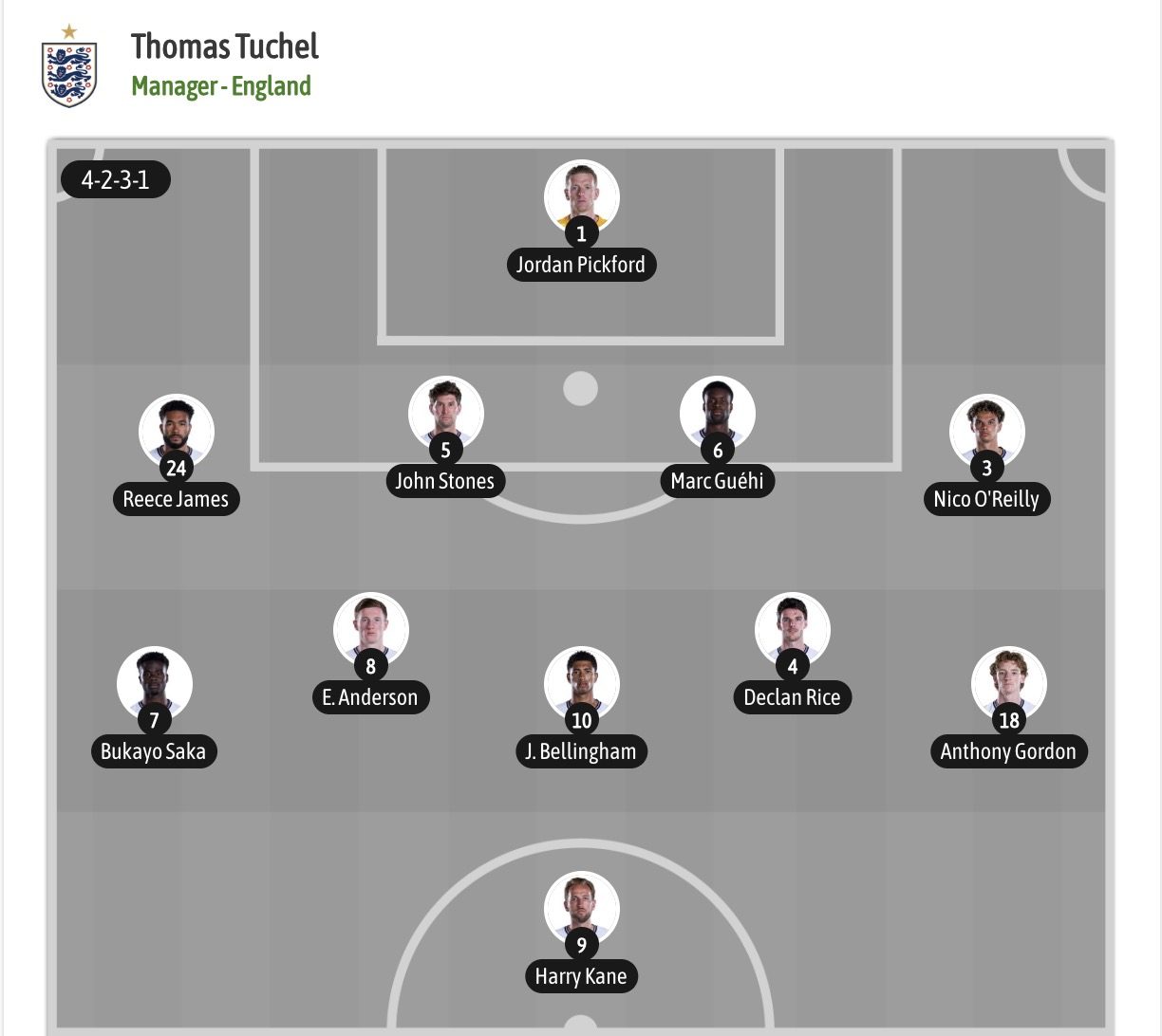 Siêu máy tính dự đoán Anh vs Croatia, 03h00 ngày 18/6 - Ảnh 6