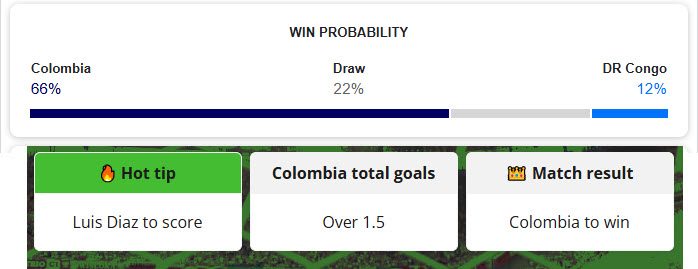 Siêu máy tính dự đoán Colombia vs CH Congo, 09h00 ngày 24/6 - Ảnh 1