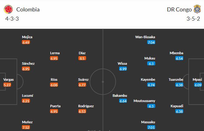 Siêu máy tính dự đoán Colombia vs CH Congo, 09h00 ngày 24/6 - Ảnh 4