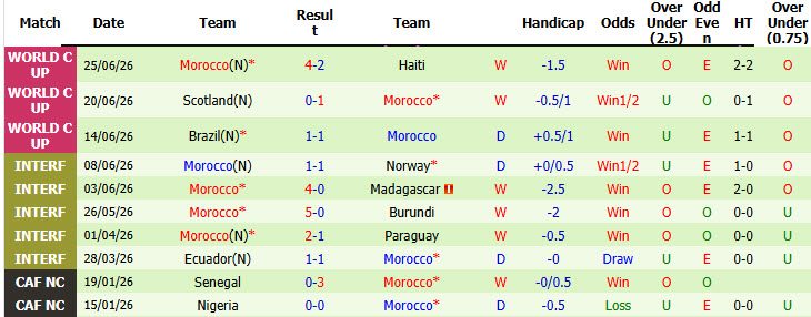 sieu-may-tinh-du-doan-ha-lan-vs-morocco-08h00-ngay-30-6_448847 Siêu máy tính dự đoán Hà Lan vs Morocco, 08h00 ngày 30/6 - Ảnh 3