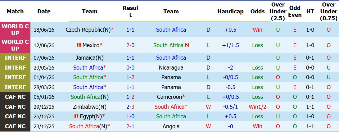 sieu-may-tinh-du-doan-nam-phi-vs-han-quoc-08h00-ngay-25-6_448162 Siêu máy tính dự đoán Nam Phi vs Hàn Quốc, 08h00 ngày 25/6 - Ảnh 2