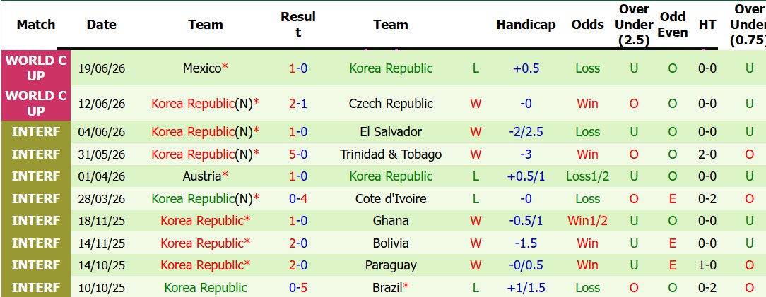 sieu-may-tinh-du-doan-nam-phi-vs-han-quoc-08h00-ngay-25-6_448163 Siêu máy tính dự đoán Nam Phi vs Hàn Quốc, 08h00 ngày 25/6 - Ảnh 3