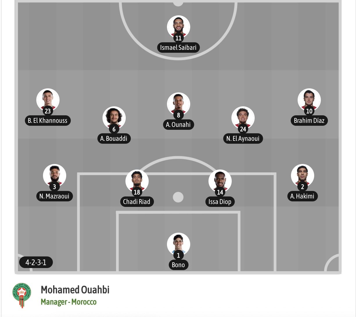 Siêu máy tính dự đoán Scotland vs Morocco, 05h00 ngày 20/6 - Ảnh 6