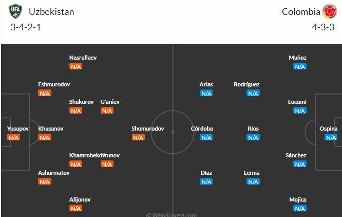 Siêu máy tính dự đoán Uzbekistan vs Colombia, 09h00 ngày 18/6 - Ảnh 4