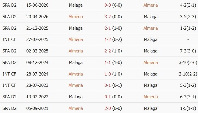 Soi kèo góc Almeria vs Malaga, 2h00 ngày 21/06 - Ảnh 3