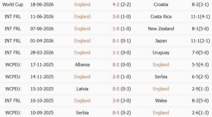 Soi kèo góc Anh vs Ghana, 3h00 ngày 24/06 - Ảnh 1