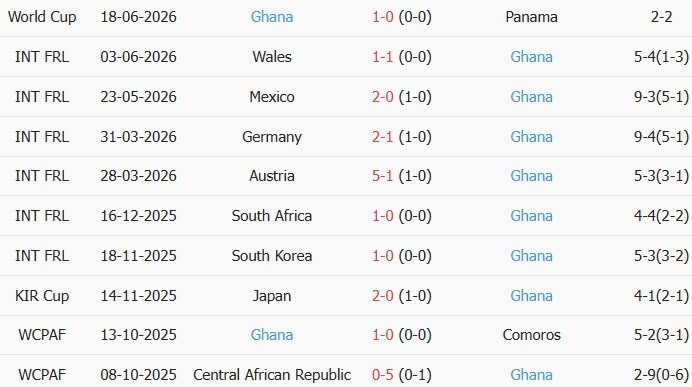 Soi kèo góc Anh vs Ghana, 3h00 ngày 24/06 - Ảnh 2