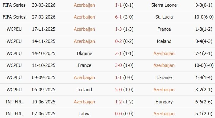 Soi kèo góc Azerbaijan vs Malta, 01h00 ngày 06/06 - Ảnh 1