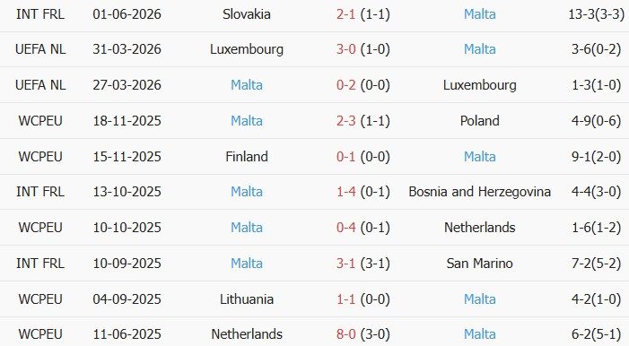Soi kèo góc Azerbaijan vs Malta, 01h00 ngày 06/06 - Ảnh 2