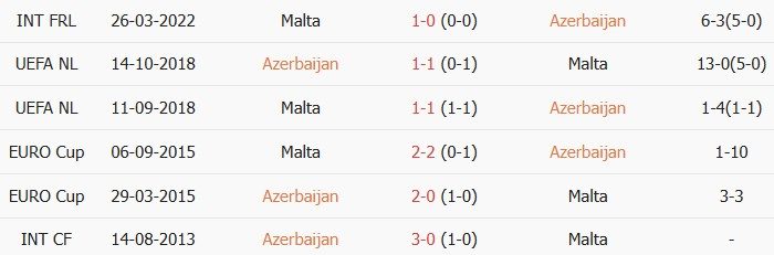 Soi kèo góc Azerbaijan vs Malta, 01h00 ngày 06/06 - Ảnh 3