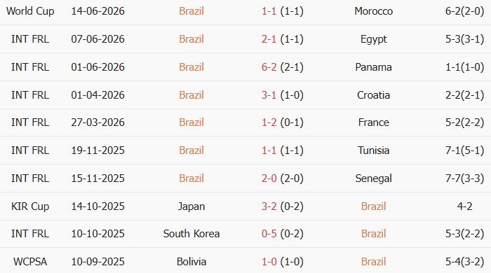 soi-keo-goc-brazil-vs-haiti-7h00-ngay-20-06_447554 Soi kèo góc Brazil vs Haiti, 7h00 ngày 20/06 - Ảnh 1
