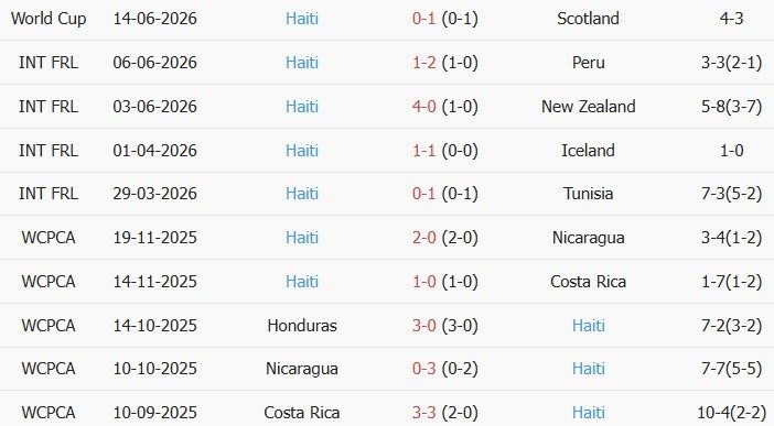 soi-keo-goc-brazil-vs-haiti-7h00-ngay-20-06_447555 Soi kèo góc Brazil vs Haiti, 7h00 ngày 20/06 - Ảnh 2