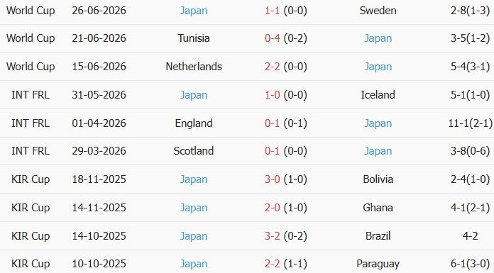 Soi kèo góc Brazil vs Nhật Bản, 0h00 ngày 30/06 - Ảnh 2