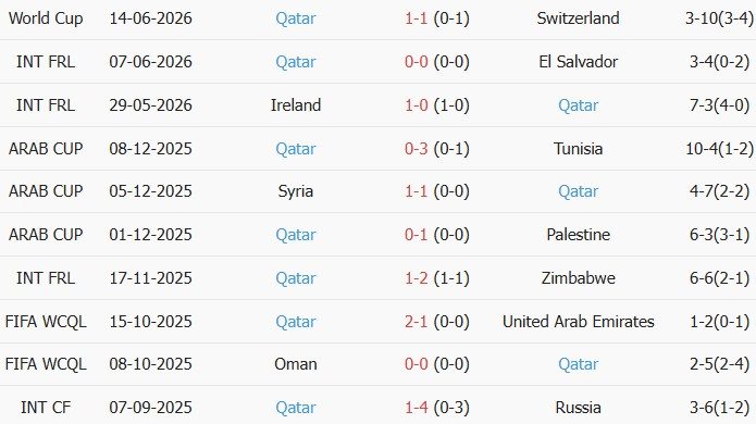 soi-keo-goc-canada-vs-qatar-05h00-ngay-19-06_447408 Soi kèo góc Canada vs Qatar, 05h00 ngày 19/06 - Ảnh 2