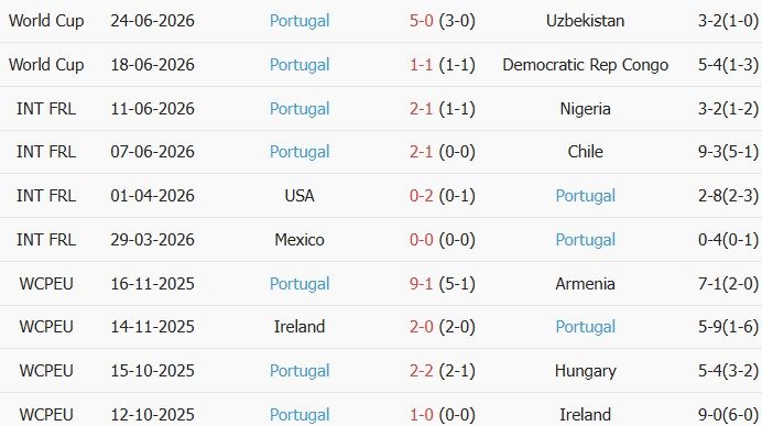 Soi kèo góc Colombia vs Bồ Đào Nha, 6h30 ngày 28/06 - Ảnh 2