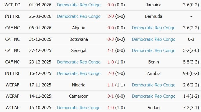 soi-keo-goc-dan-mach-vs-ch-congo-01h00-ngay-04-06_445821 Soi kèo góc Đan Mạch vs CH Congo, 01h00 ngày 04/06 - Ảnh 2