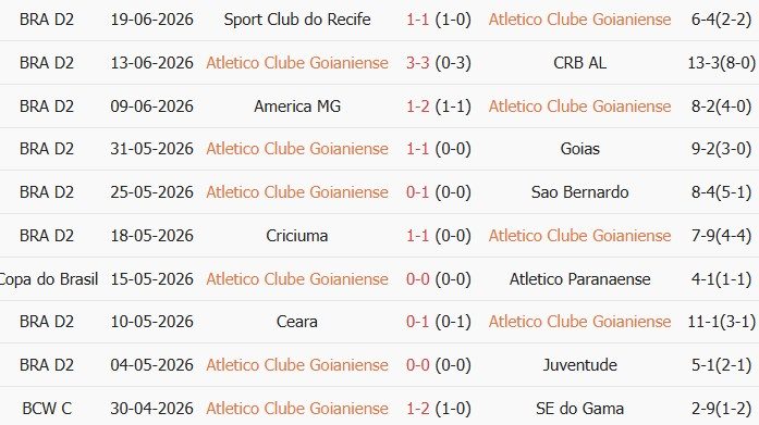 Soi kèo góc Goianiense vs Ponte Preta, 2h00 ngày 29/06 - Ảnh 1