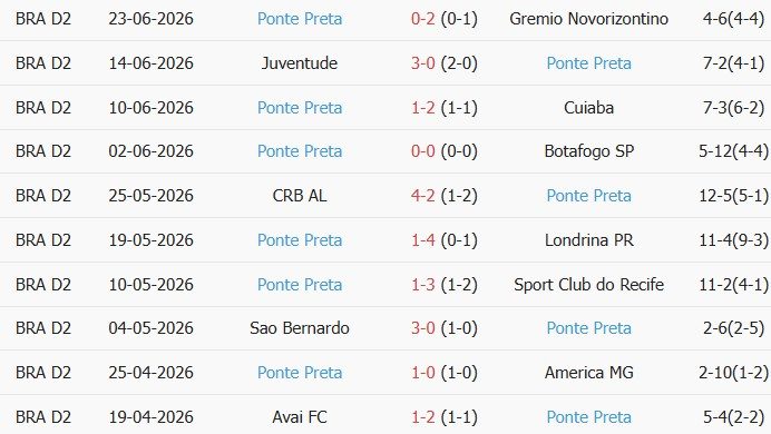 Soi kèo góc Goianiense vs Ponte Preta, 2h00 ngày 29/06 - Ảnh 2