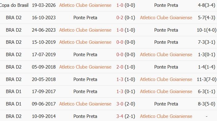 Soi kèo góc Goianiense vs Ponte Preta, 2h00 ngày 29/06 - Ảnh 3